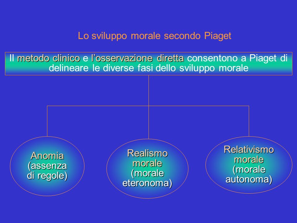 Sviluppo dell identit sessuale ppt video online scaricare